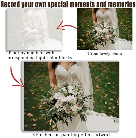 Custom Paint by Number From Photos, DIY Canvas Paint by Numbers for Beginners, Personalized Adults Digital Oil Painting Kits, Make Your Own Picture, Wall Decor Gift for Family, Boy Girl Friend