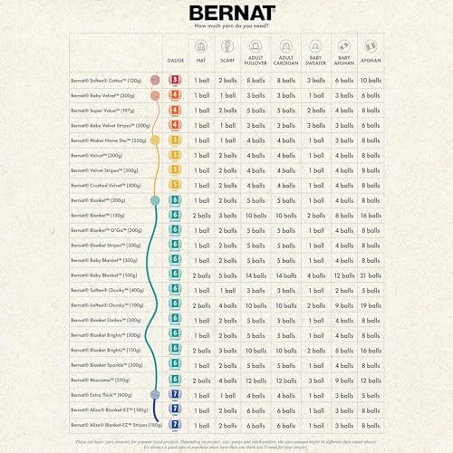 Bernat Baby Blanket Yarn for Crocheting Soft, Baby Denim