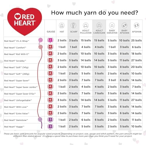 Red Heart Super Saver Ombre Yarn for Crocheting, Light Pink, 2-Pack