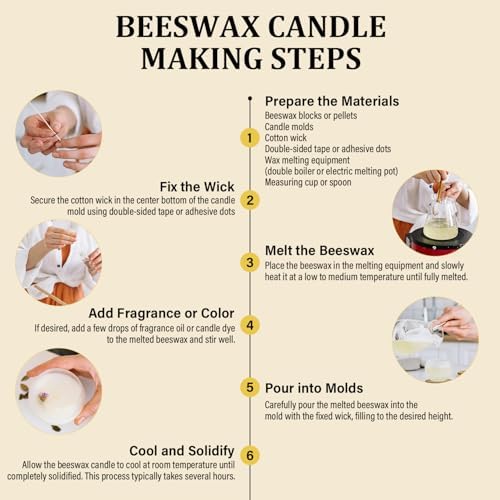 Beeswax pellets 10LB, VEGISHINE Pure and Natural White Beeswax for Candle Making, DIY Skin Care, Lip Balm, Polishing, Lotion, Soap, Candle Making Supplies