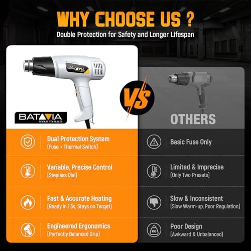 Heat Gun - BATAVIA Dual Protection Fuses 1800W Heavy Duty Fast Heat Hot Air Gun 122℉-1202℉ Variable Temperature Control Overheat Protection with 4 Nozzles for Crafts, Vinyl Wrap, Shrink Tubing