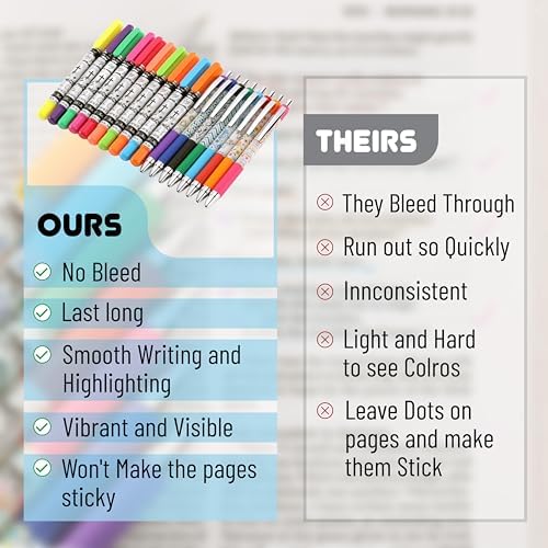 Mr. Pen- Bible Journaling Kit, 18 Pack - 10 Gel Highlighters