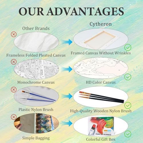 4 Pack Paint by Numbers Kit for Adults with Frame, Beach DIY Painting Kit