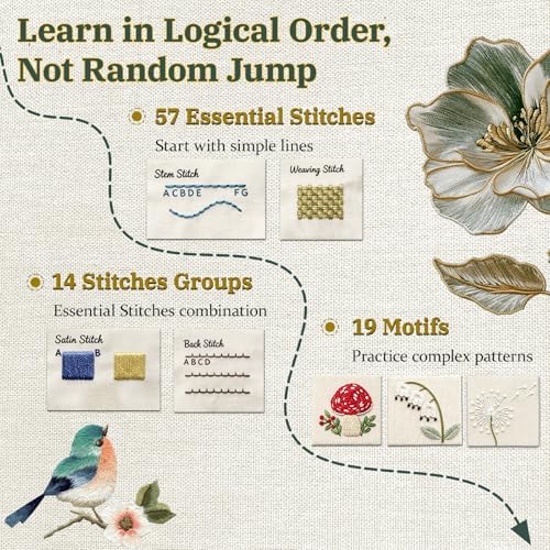 Lemosyu Embroidery Stitch Book Kit for Beginners with 44 Practice Pages