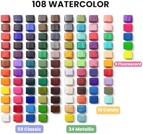 JusArt 108 Colors Watercolor Paint Set,Art Supplies with Metallic Color, Detail Painting Brushes, Water Brush Pens, Portable Travel Watercolor Painting Set for Artists