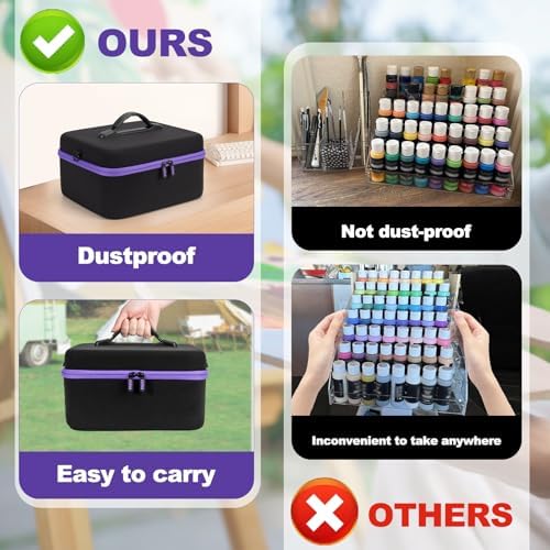Acrylic Paint Organizer Holds 42 Bottles (2 fl oz), Craft Paint Organizer for Acrylic Painting with Foam Insert and Inner Storage Pocket, Ideal for Artists (Case Only)