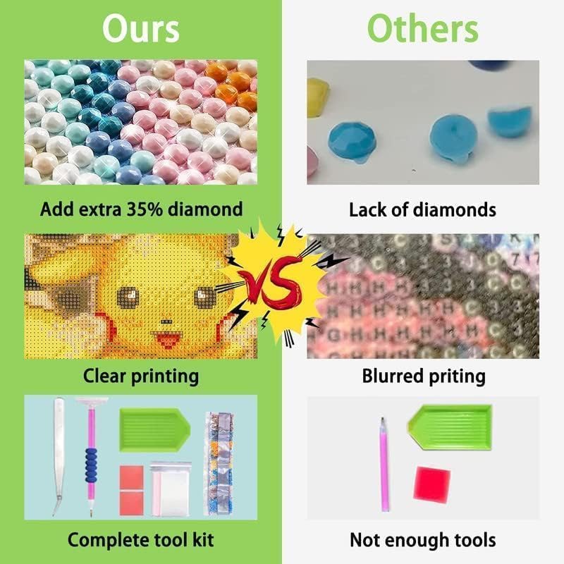 JAKI Diamond Art Painting Kits for Adults,Cartoon Diamond Art 12x16 inch