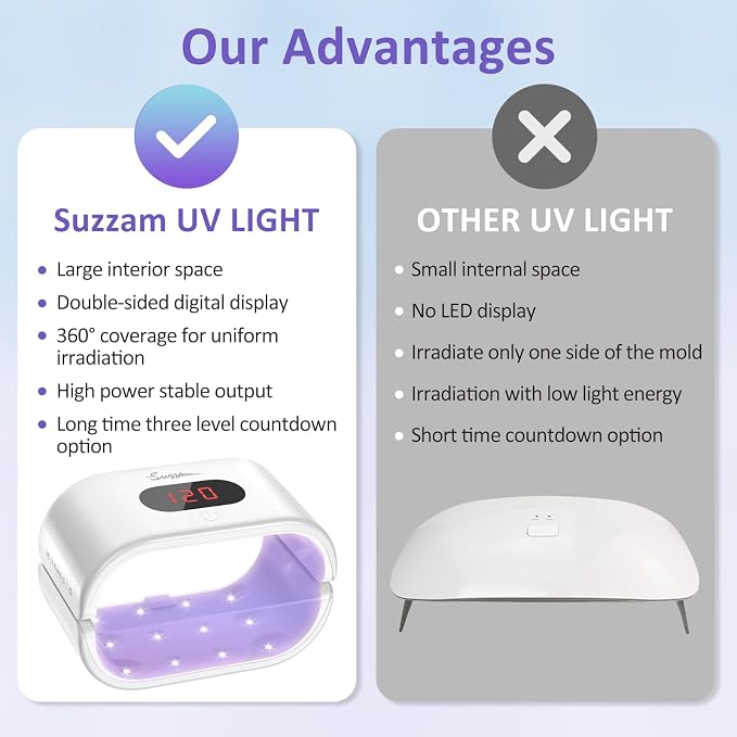 Suzzam 36W Double-Sided UV Light for Resin DIY Crafts