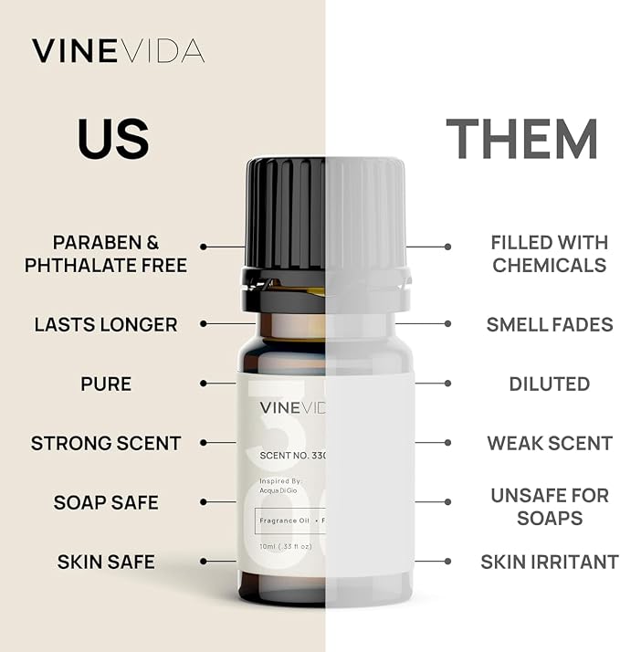 VINEVIDA [0.33oz] Scent No.77 Fragrance Oil for Candle & Soap Making - Made in USA Natural Candle Scents