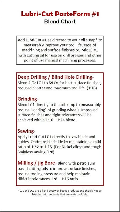 Cutting Paste for Drilling Metal - 2.5 Oz Tub - Made in USA | Beeswax Cutting Oil for Drilling Metal | High Performance Tapping & Cutting Wax | Saw Blade Lubricant & Drill Cutting Fluid