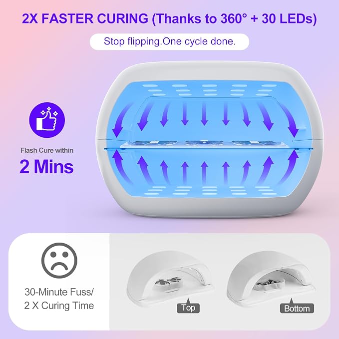 UV Light for Resin,360° Ring Dual-Layer & Adjustable Time Setting (1/3/5min) UV Resin Light,30 LED High-Powered UV Lamp for Resin Curing,Fast Curing Lamp for Resin Molds,DIY Crafts Decor (Pearl)