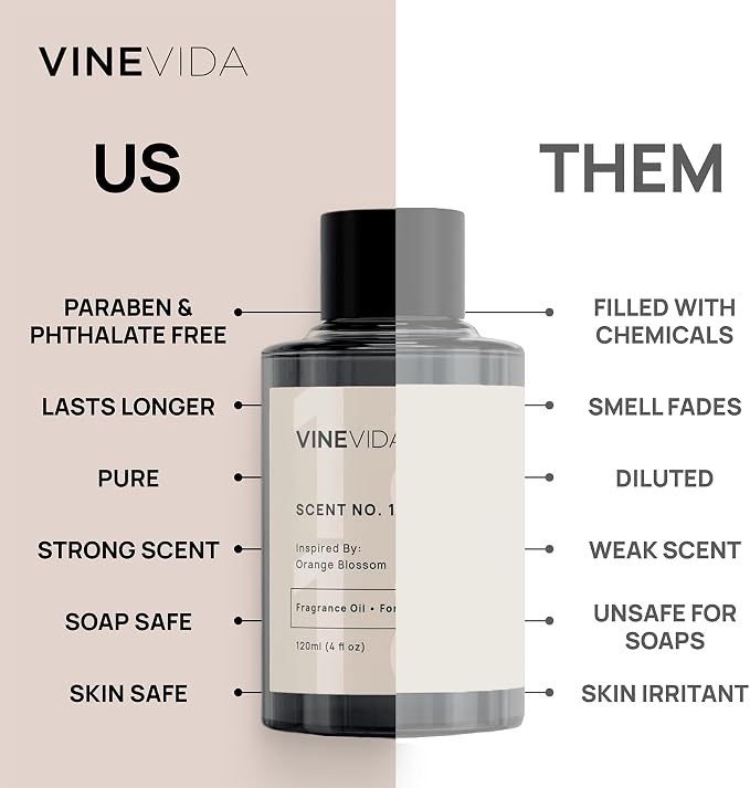 VINEVIDA [16oz] Berry Blue Fragrance Oil for Candle Making Scents Soap Making, Perfume Oils, Soy Candles, Laundry Dryer Balls, Bath Bombs, Reed Diffusers, Linen Spray (ARTS-FOBP-BRY-BLUE-16)
