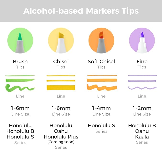 Ohuhu Alcohol Markers 48 Colors Brush& Soft Chisel for Adult Cozy Coloring | Dual Tips Drawing Markers for Artists Beginners Illustration Sketching, AP Certified Refillable Alcohol-based, Honolulu S