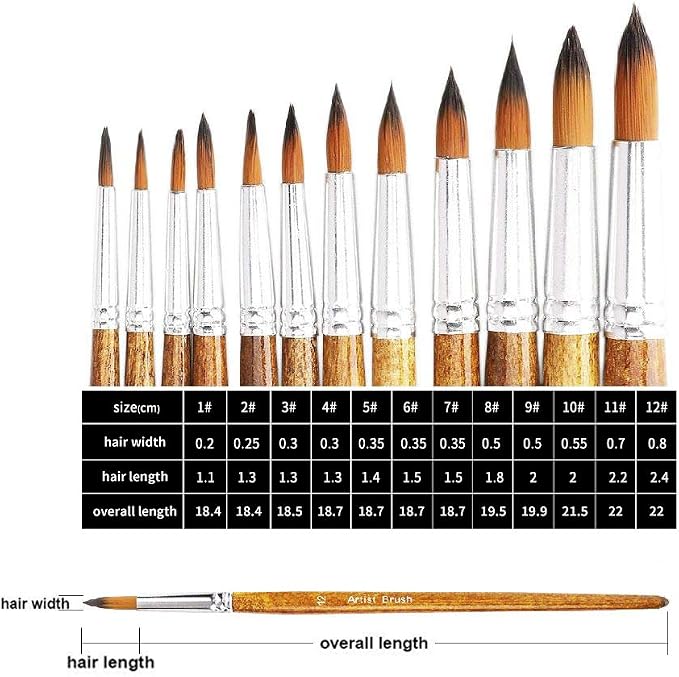 Watercolor Paint Brushes FENORKEY 12Pcs Round for Watercolor, Acrylic & Gouache
