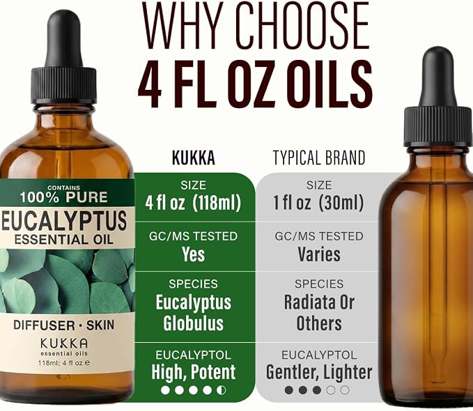 100% Pure Eucalyptus Oil - 4 Fl Oz Eucalyptus Essential Oil for Hair, Skin, Diffuser, Aromatherapy & DIY Soap Making Scent (Pack of 3)
