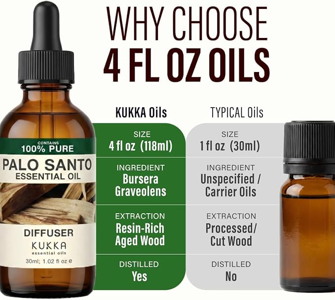 100% Pure Palo Santo Essential Oil 1 Fl Oz, Undiluted - Aromatherapy | Woodsy Aroma, Sourced from Peru, GC/MS Tested, Glass Dropper - for Hair, Skin, Diffuser, Body Wellness - Non-GMO