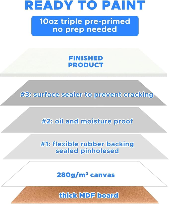 Mini Canvas for Painting 4x4 inch, 56 Pack Bulk Small Painting Canvases | Blank Canvas Panels, Gesso Primed Acid-Free 100% Cotton for Oil, Watercolor, Acrylic, Art Supplies for All Skill Level