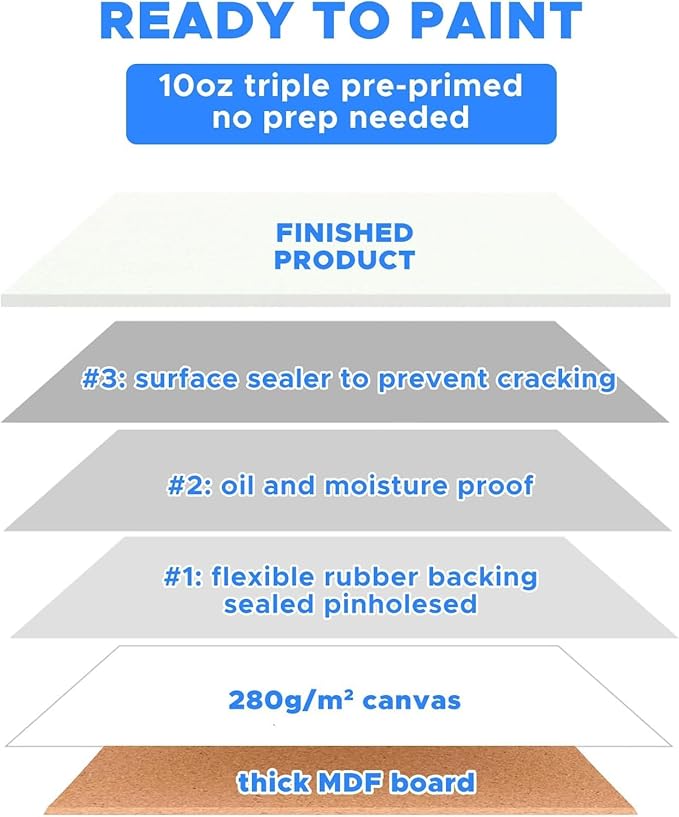 Canvases for Painting Bulk 28 Pack, 9 x 12 inch Blank Paint Canvas Boards | Primed Acid-Free 100% Cotton, Canvas Panels for Acrylic Oil Tempera Watercolor, Art Supplies for All Skill Level