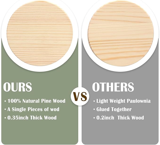 42 Pieces Unfinished Wood Coasters, 4 Inch Round Blank Wooden Coasters for Crafts with Non-Slip Silicon Dots for DIY Stained Painting Wood Engraving Home Decoration