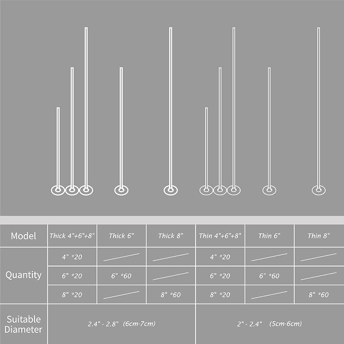 CandMak Candle Wick Kit - 60 Cotton Wicks with Candle Making Tools (Thick 4"+6"+8")