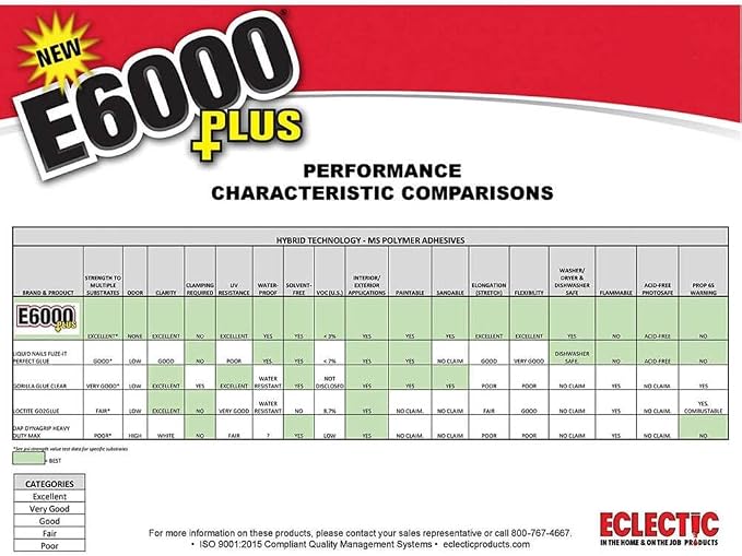 Eclectic Products inc. E6000 Plus Multi-purpose Clear Glue, Waterproof and Paintable, Strong Flexible Craft Adhesive for Wood, Glass, Fabric, Ceramic, Metal and More, 56.1ml | Waterproof and Paintable, Strong Flexible Craft Adhesive for Wood, Metal and...