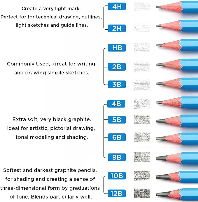 Sketch Pencils for Drawing 5B, 12pcs Professional Art Drawing Pencils for Shading, Sketching & Doodling | Graphite Pencil for Artists & Beginners