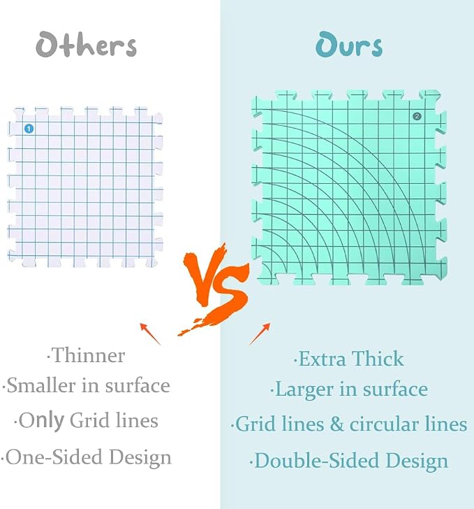 Yarniss Blocking Mats for Knitting & Crochet,Grid Mat w/T-Pin,12.6" x 12.6"