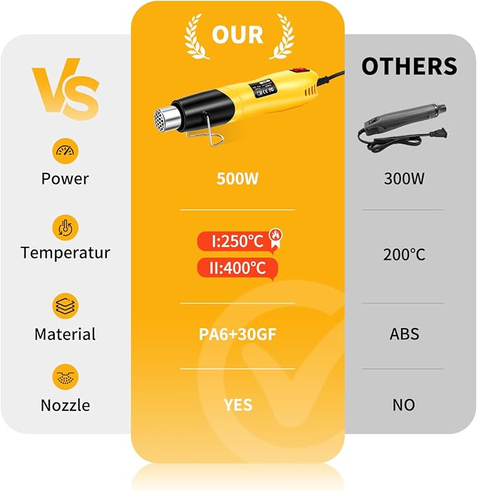 Heat Gun 500W, Handed Hot Air Gun with Nozzle for Crafting and DIY (Yellow)