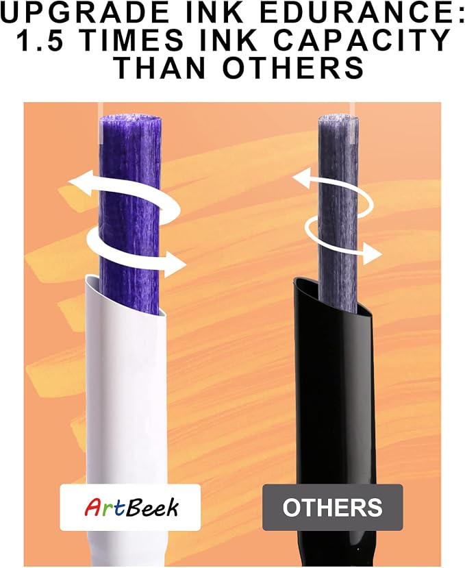 ArtBeek 80 Color Alcohol Markers Set, Coloring Markers for Adult Coloring Books No Bleeding, Dual Tip (Chisel & Fine Tip)