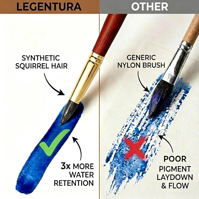 Professional Watercolor Paint Brush Set - 10 Pcs Synthetic Squirrel Art Brushes with Leather Case for Travel, Round, Liner, Flat, Dagger & Cat’s Tongue for Gouache, Ink & Acrylic