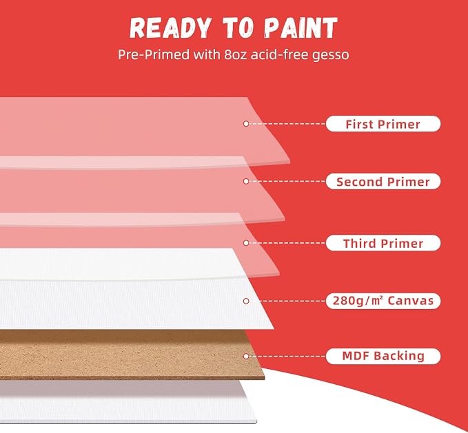 Simetufy 84 Pack Canvas Boards for Painting 8x10inch Canvas Panels for Kids