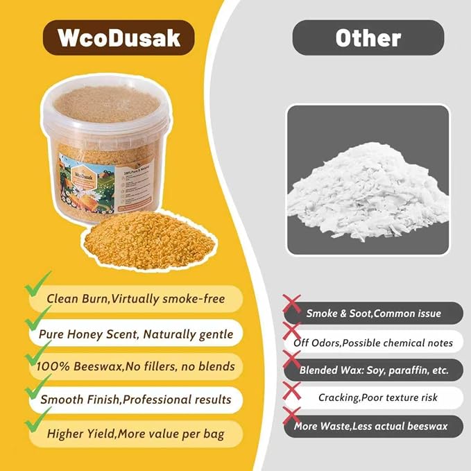 WcoDusak 6LB Beeswax Candle Making Kit for Adults with Digital Wax Melter