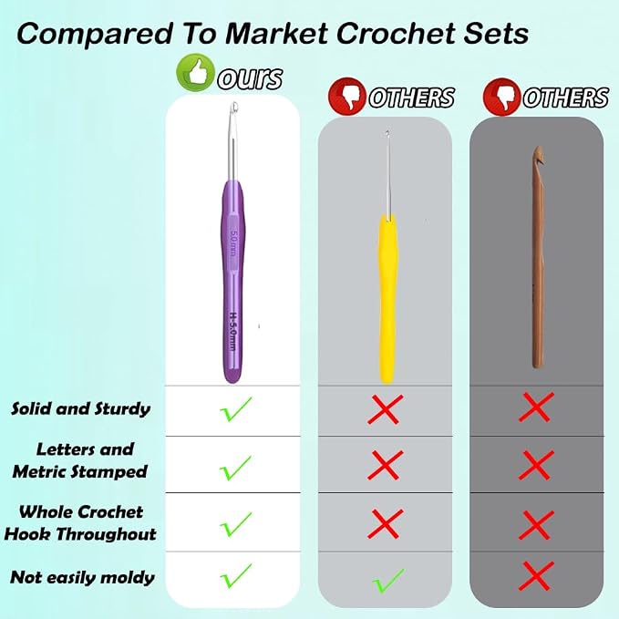 Yarniss 12 Size Crochet Hooks 2.0~8.0mm,Ergonomic Crochet Hook for Beginner | Crochet Set with Soft Grip