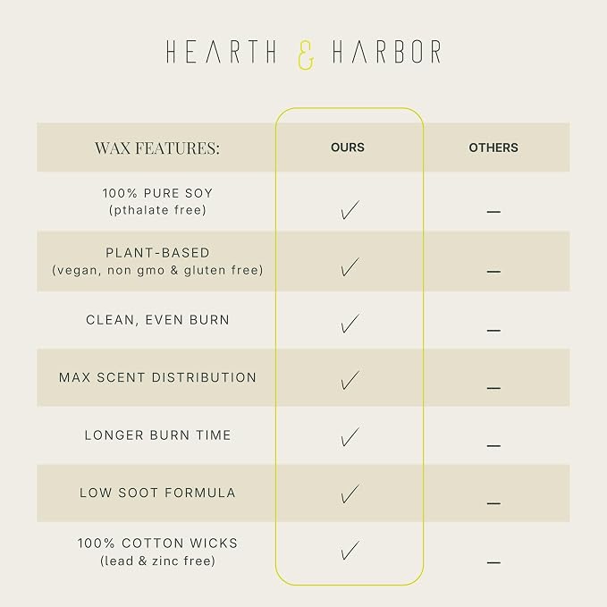 Hearth & Harbor Organic Soy Candle Wax for Candle Making, 8 lbs Natural Candles Making Supplies, Beeswax-Free, Paraffin-Free, Pure Soy Wax Flakes Perfect for Candles, Tealights and Melts