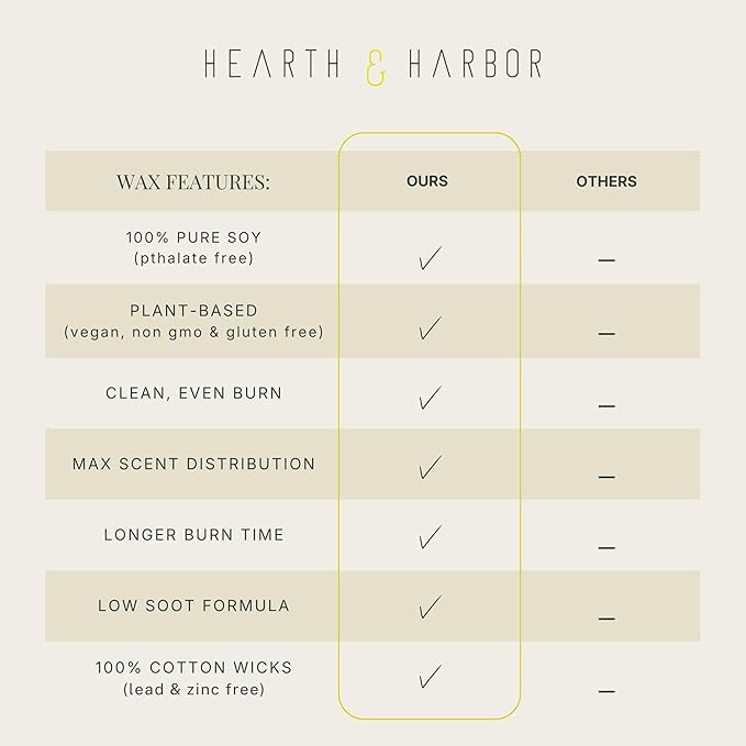 Hearth & Harbor Organic Soy Candle Wax for Candle Making, Updated 5 lbs Natural Candles Making Supplies, Beeswax-Free, Paraffin-Free, Pure Soy Wax Flakes Perfect for Candles, Tealights and Melts