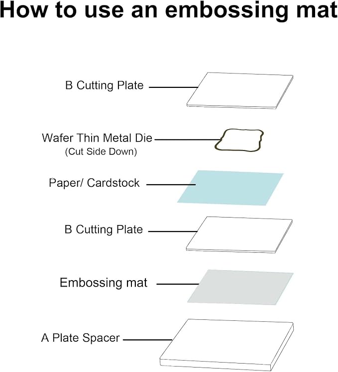CraftFIRST Embossing Mat for Cuttlebug Die Cutting Machine 5.87 x 7.75"