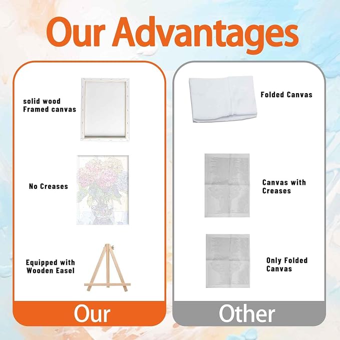 Ausanrl Flowers Framed Paint by Numbers Wooden Easel-Adult Paint by Number Kits on Canvas Framed,Paint by Number Adult,Hydrangea Paint by Numbers with Frame,Gifts and Home Wall Decor 12x16inch