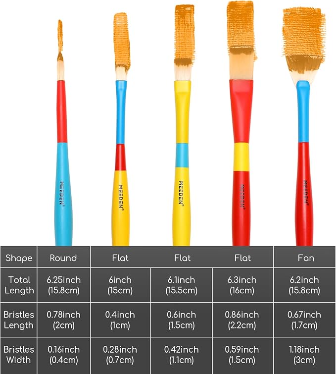 MEEDEN Paint Brushes Set for Kids: Brush for Toddlers 2 Packs/10 Pcs