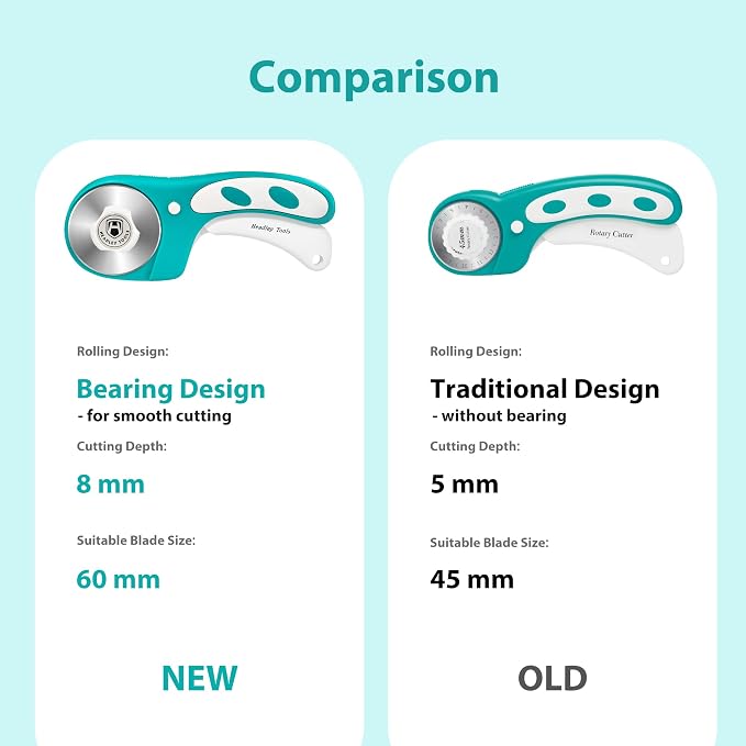 Headley Tools Rotary Cutter 60mm Upgraded with Bearing Design for Smoother and deeper cutting, Ergonomic Handle Rolling Cutter with Safety Lock for Fabric, Fabric, Leather, Crafting, Sewing, Turquoise
