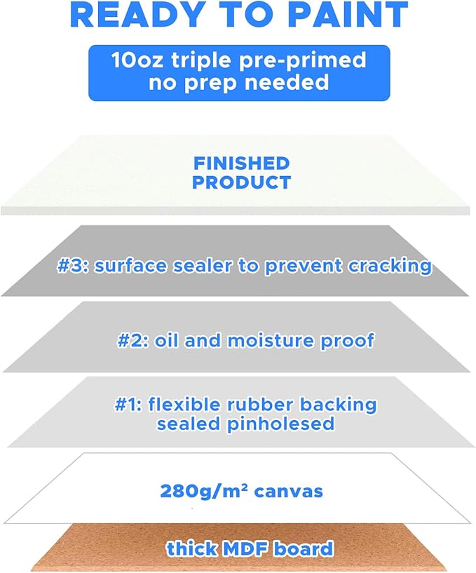 Mini Canvas for Painting 4x4 inch, 72 Pack Small Paint Canvases Bulk | Acrylic Oil Painting Canvases, Blank Canvas Panels, Gesso Primed Acid-Free 100% Cotton