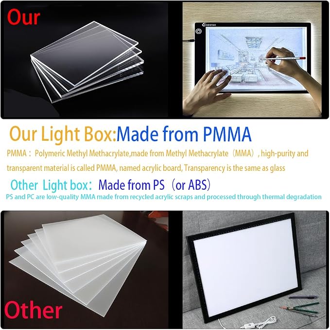 XIAOSTAR Light Box Drawing Pad, 12000 Lux LED Tracing Board A4, USB Powered (Not Rechargeable) PMMA Panel, Adjustable Brightness for Diamond Painting, Sketching, Animation, X-Ray–Includes Accessories | for Artists,Animation Drawing,Sketching,Animation,...
