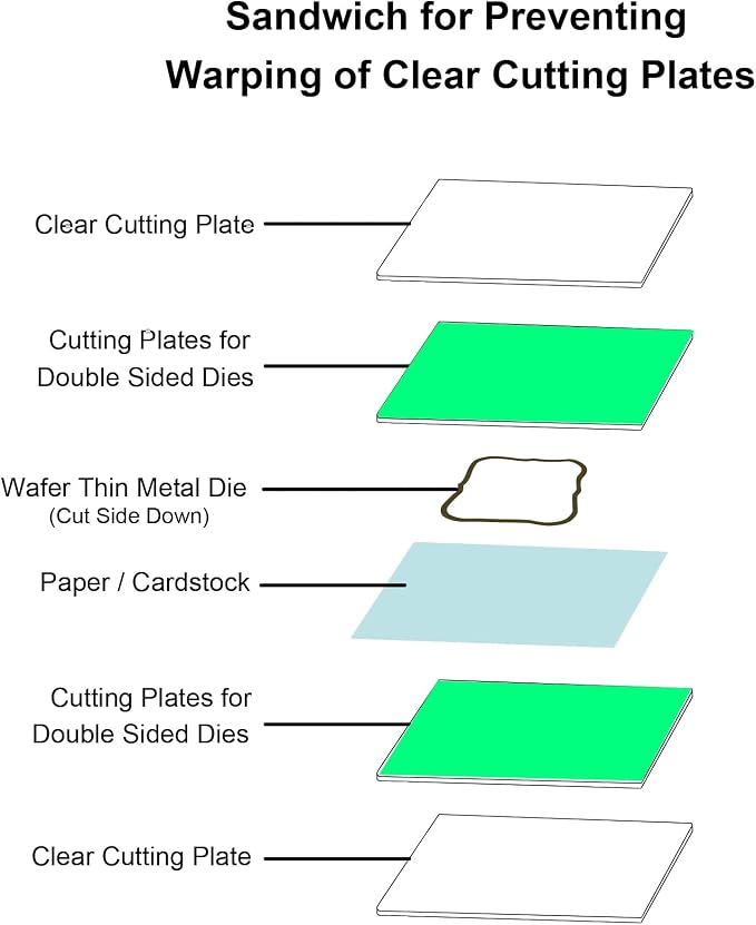 CraftFIRST Cutting Plates for Double Sided Dies 1 Pair 5.8" x 8.7"