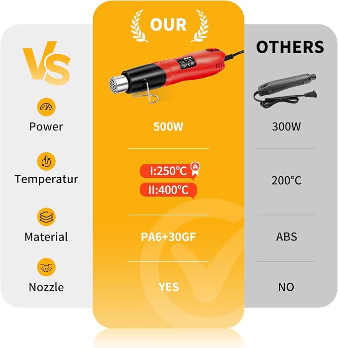 Heat Gun 500W, Handed Hot Air Gun with Nozzle for Crafting and DIY (Red)