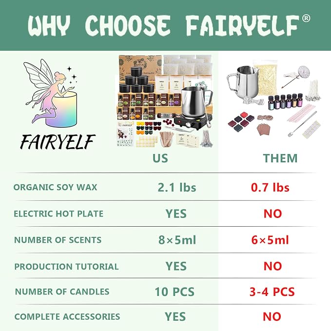 FAIRYELF Soy Candle Making Kit for Adults & Hot Plate, DIY Starter Supplies | Includes Glass Jars, Tins, Scents, Soy Wax, 3D Decorative Flowers & Color Dyes, Aromatherapy Craft for Home Decor & Gifting