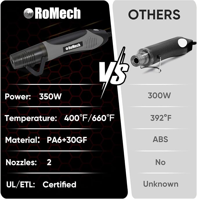 ROMECH 350W Heat Gun with 2 Nozzles, Dual Temp Heat Gun 400°F-660°F, Fast Heat Hot Air Gun with Overload Protection for DIY Craft Embossing Shrink Wrapping (Grey)