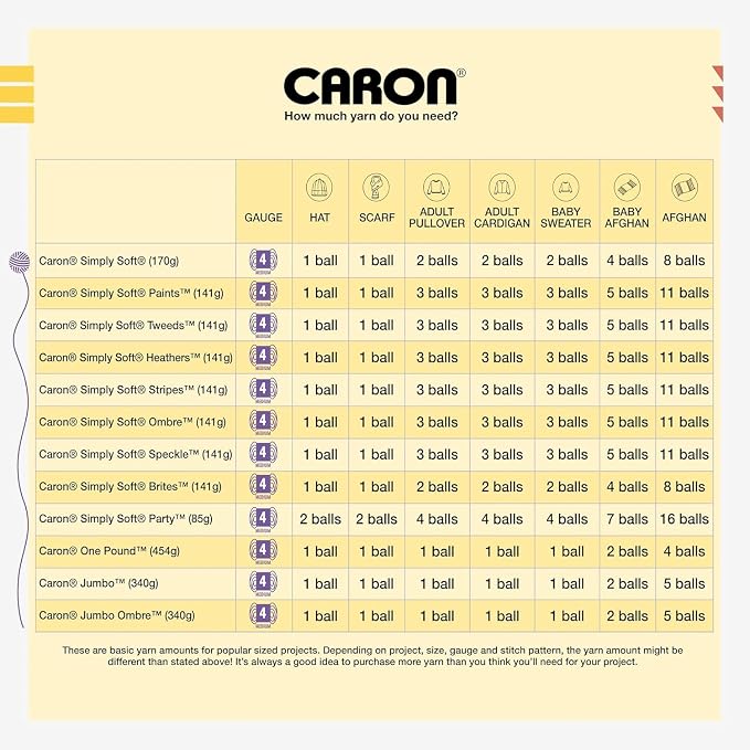 Caron Simply Soft Solids Yarn, 6oz, Gauge 4 Medium, 100% acrylic - Robins Egg - Machine Wash & Dry