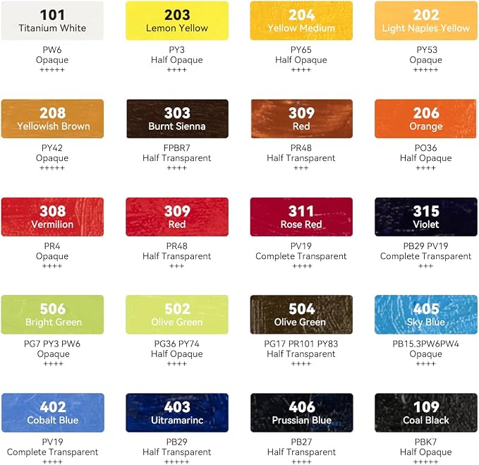 Paul Rubens Oil Paint, 20 Bright Oil Colors with High Saturation, 50ml Large Capacity Tubes, Faster Drying Time with Creamy Texture and Consistency for Artists, Students, Beginners | Art Supplies with High Saturation, Creamy Texture and Consistency for...