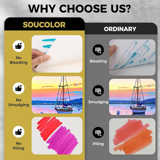 Soucolor Marker Paper Sketchbook,Bleedproof Maker Paper 9"x12" | Professional Bleedproof Marker Pad for Alcohol Markers 100 Sheets 73lb/120gsm Thick No-Penetration Drawing Paper