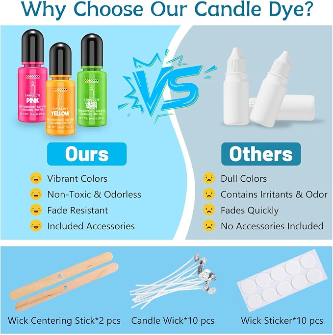 Candle Dye - 14 Colors Liquid Candle Wax Dye for DIY Candle Making, Highly Concentrated, Non-Toxic, Oil-Based Candle Color Dye for Soy Wax, Beeswax, Gel Wax, Paraffin Wax - 10ml/Bottles