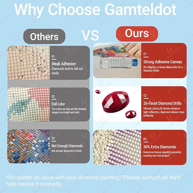 Gamteldot Strawberry Diamond Art Kits for Adults Beginner,DIY Strawberry Diamond Art 5D Full Drill Diamond Dot,Diamond Painting with Complete Tools,Gem Art Crafts for Home Wall Decor Gift-12x16in